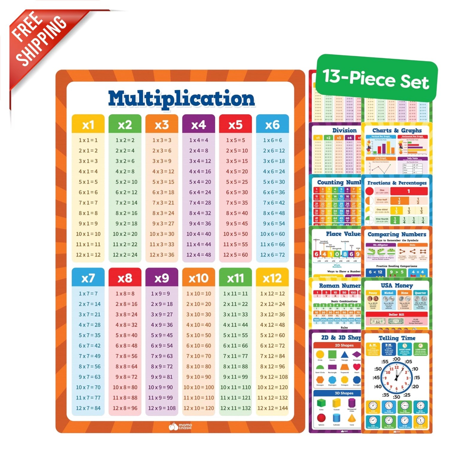 Durable 13pc Math Learning Posters – Waterproof Educational Tools for Ages 3-10