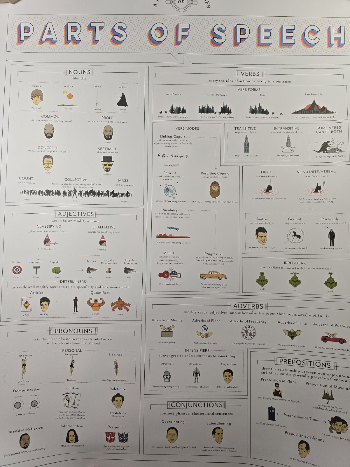 Pop Chart Lab Funny Teen Parts of Speech For English Grammar 18″x24″ NEW
