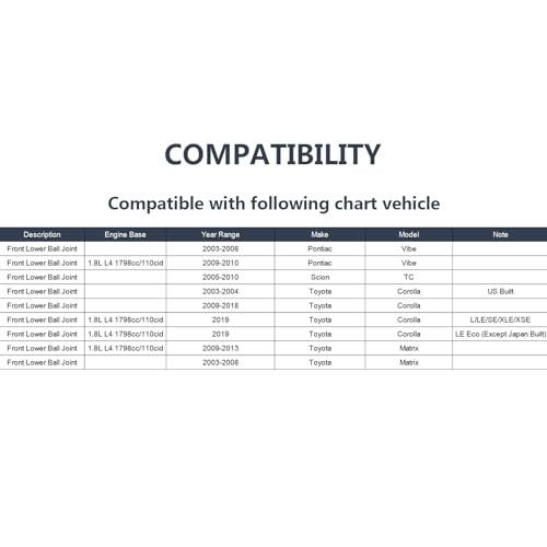 K80595 Lower Ball Joints for 2003-2004 & 2008-2019 Toyota Corolla, 2003-2008 &