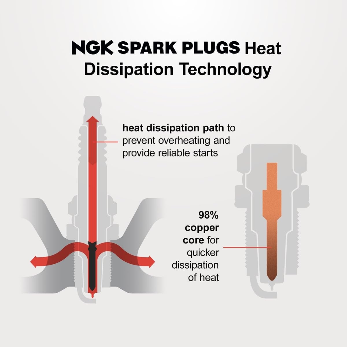 NGK V-Power Spark Plugs for Ford 4.2L 5.0L V8 Mustang 1979-1995
