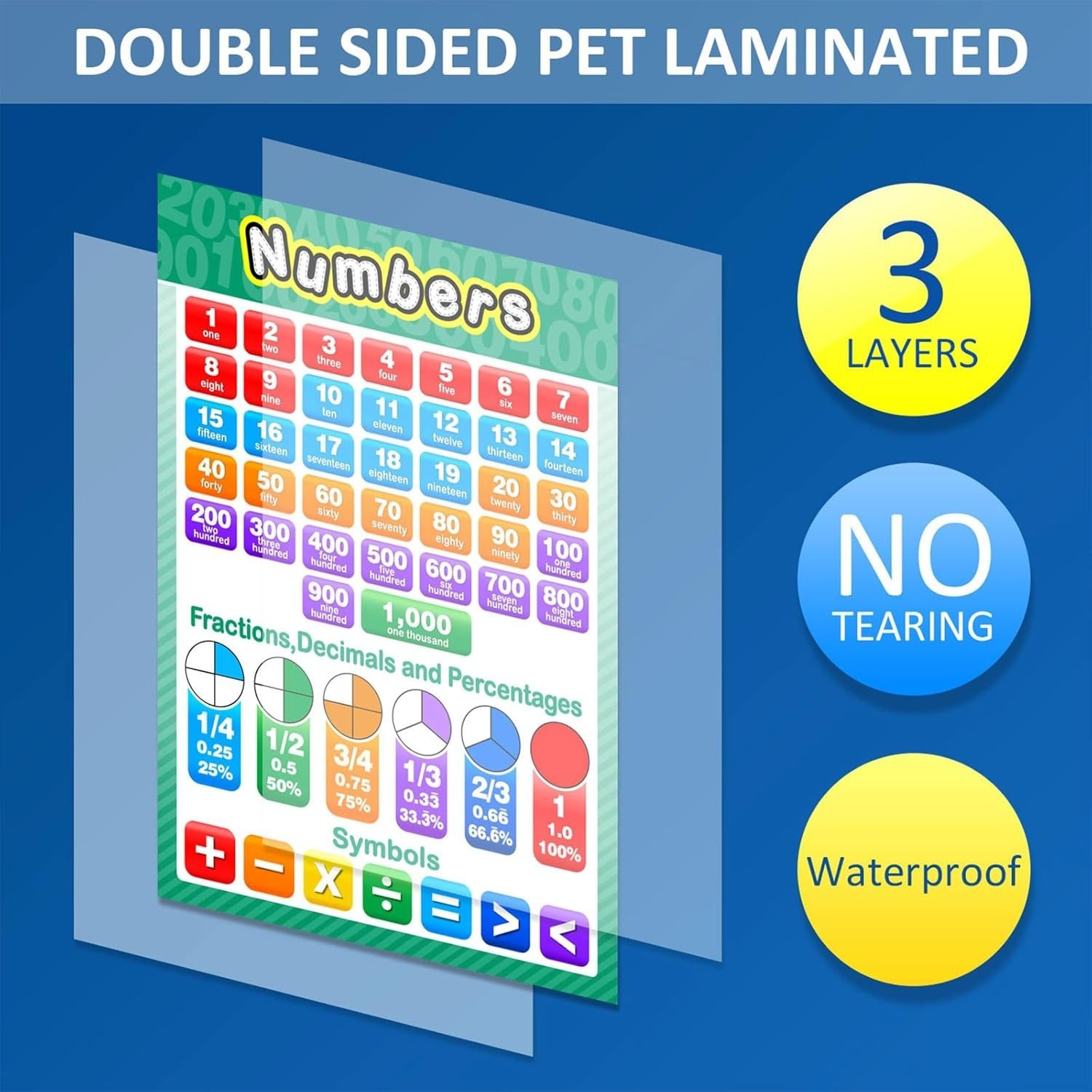 Large 16 x 11 Inch Preschool Educational Posters – Perfect for Homeschool Decor