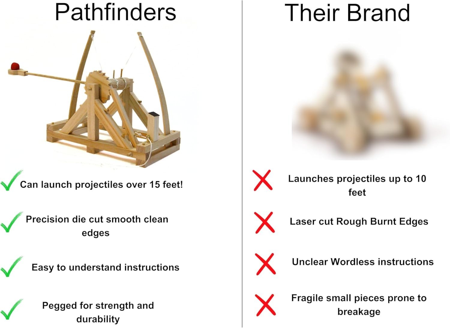 Interactive Da Vinci Catapult Engineering Model Kit: Perfect STEM Toy for Kids