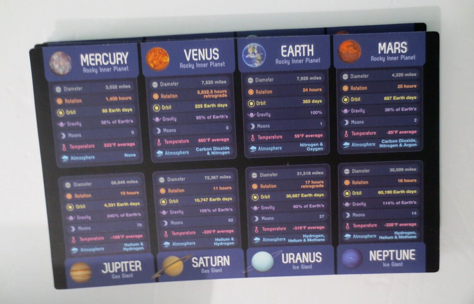 SIMPLYFUN – New PLANET VOYAGERS Board Game – MATH & STEM, ASTRONOMY, STRATEGY