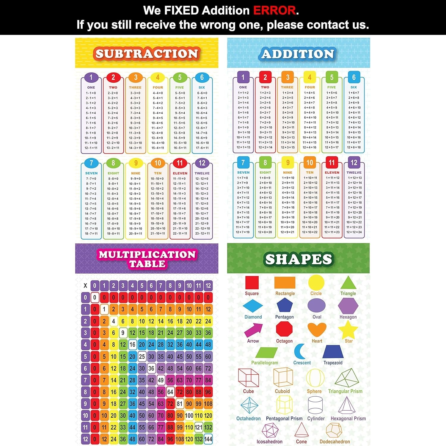 13 Educational Math Posters Multiplication Chart Table Time Money Shape Addition