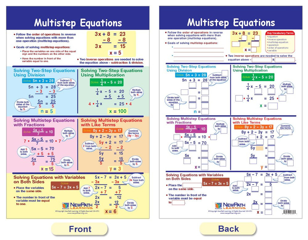 Algebra Skills Bulletin Board Charts, Set/7 – Laminated, Double-Sided, Full-Colo