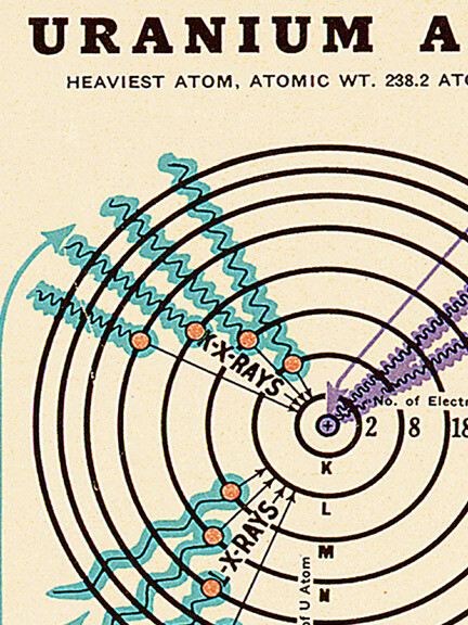 Chart of Electromagnetic Radiations Vintage Poster Science Teacher – 24×36