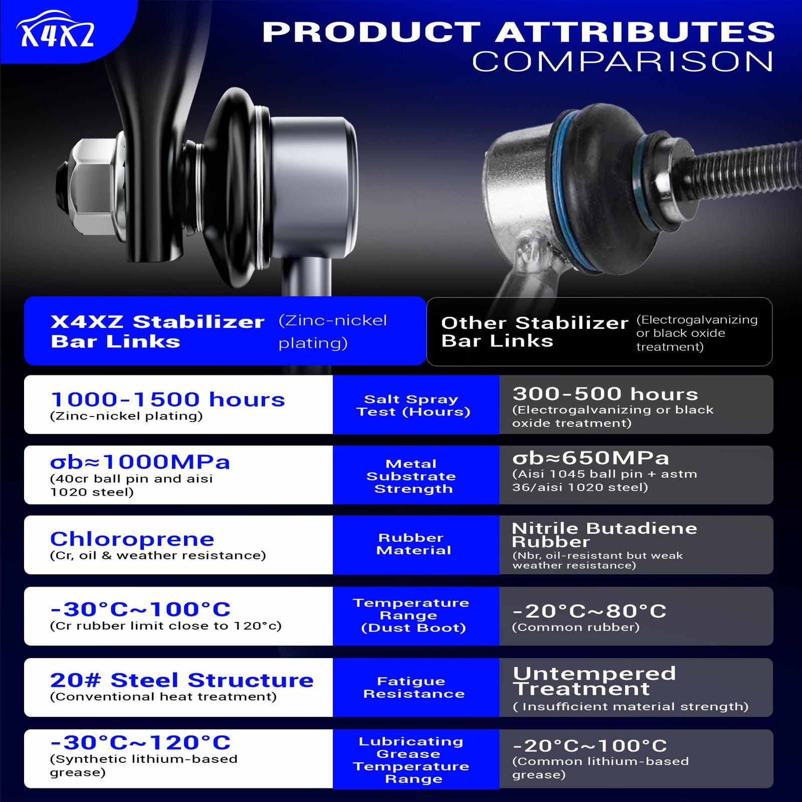 K80258 Zinc-Nickel Alloy Front Stabilizer Sway Bar End Link for Jeep Compass Pat