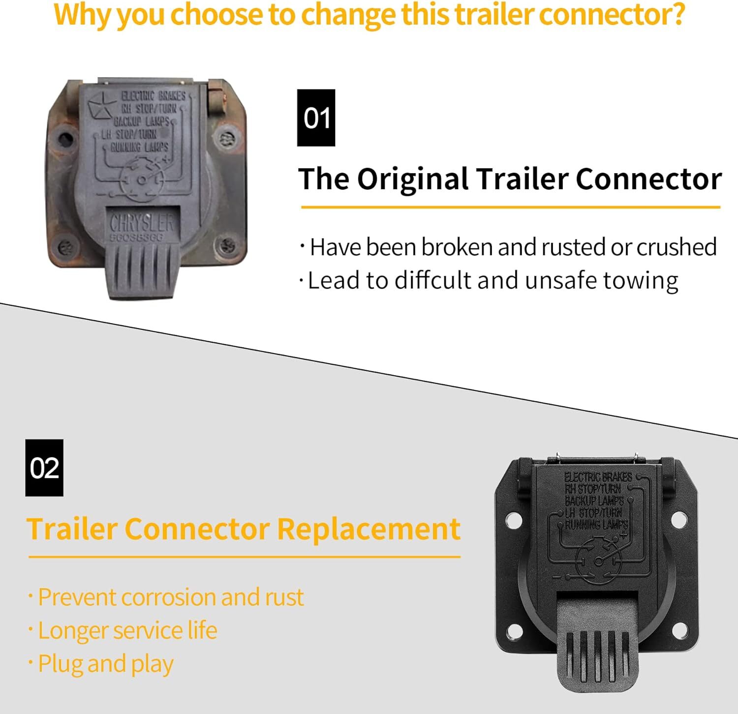 Rear 7-Way Trailer Tow Connector Compatible with Chrysler Dodge Jeep Ram