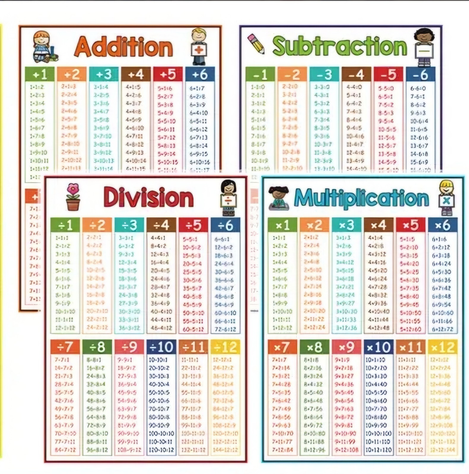 Educational Math Waterproof Poster Classroom Homeschool Set Of 8 Posters 8.5×11