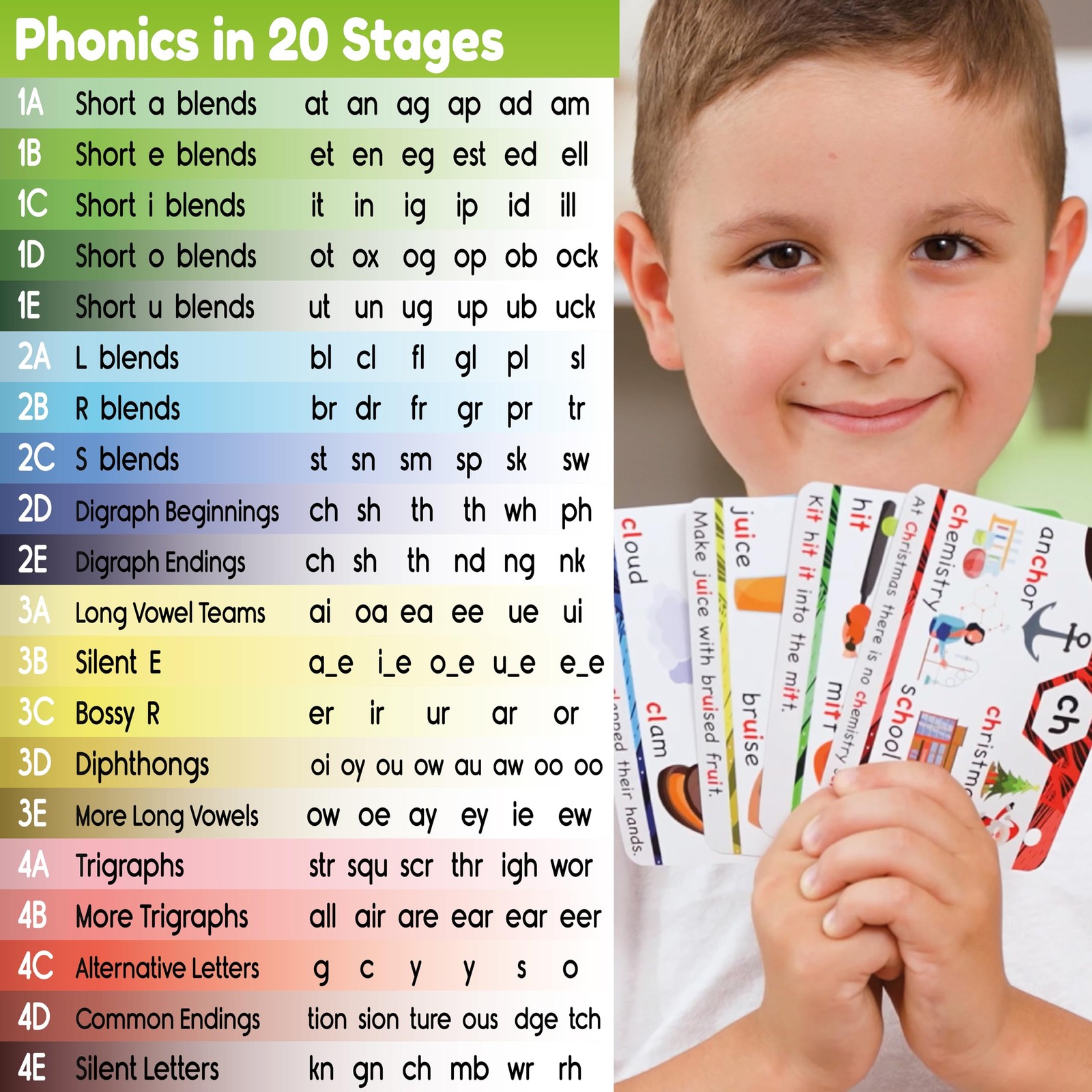 Bambino Tree Phonics Flash Cards – Learn to Read Ages 4-8
