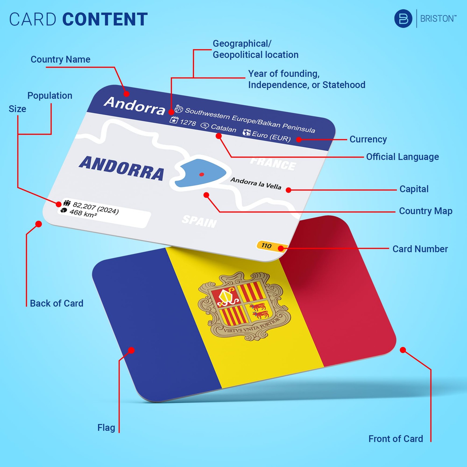 World Nations & US State Flags Flash Cards – 290 Geography Flashcards Kids Teens