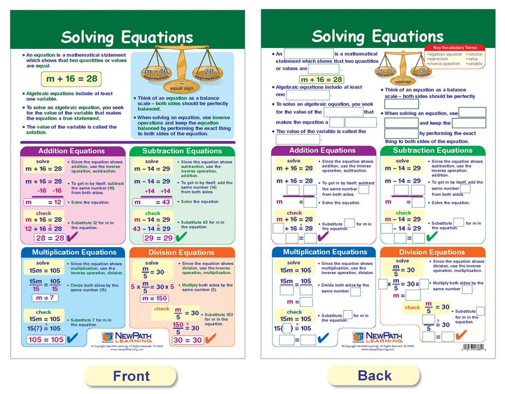 Algebra Skills Bulletin Board Charts, Set/7 – Laminated, Double-Sided, Full-Colo