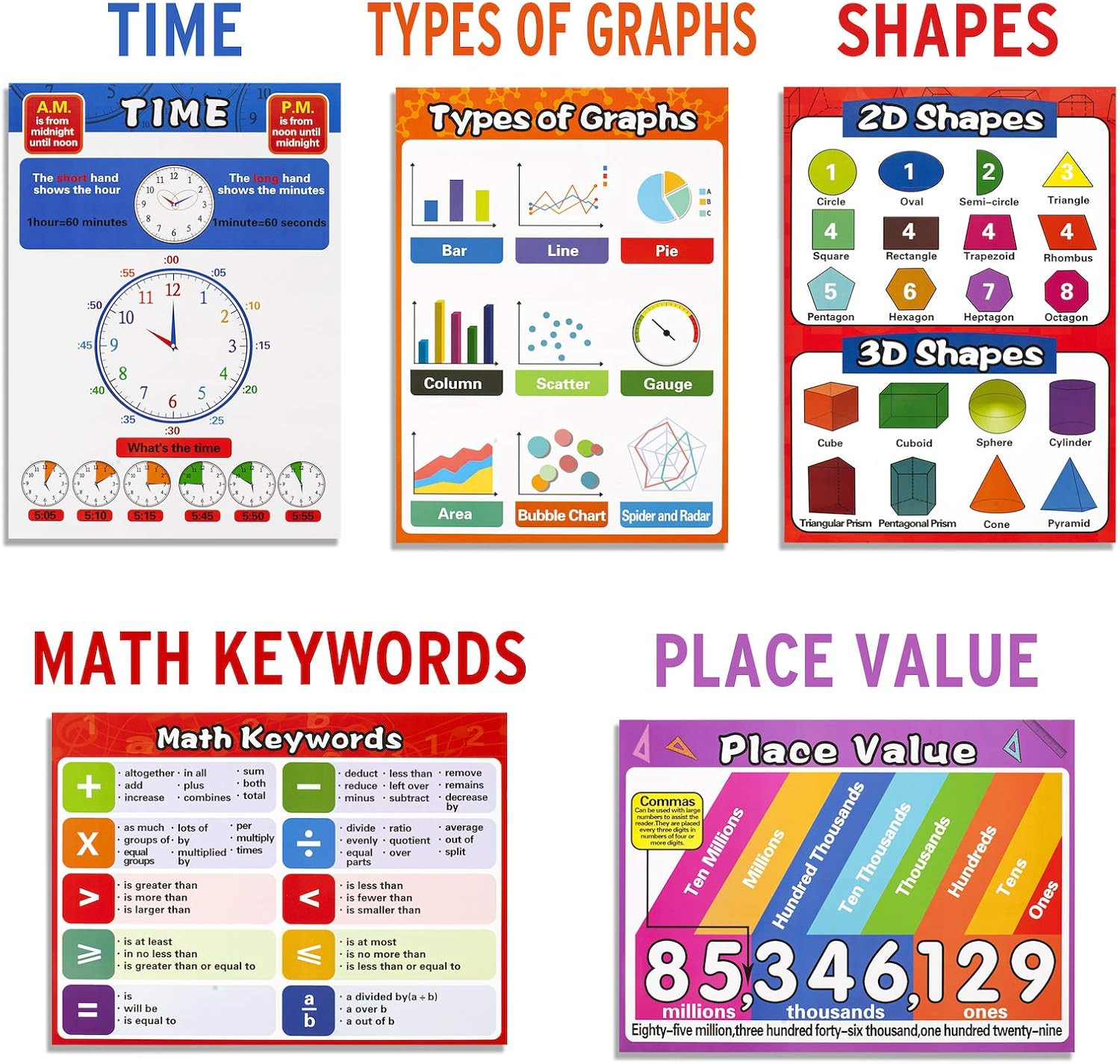 Math Educational Learning Posters,Laminated Charts with Tape for Children Kids H