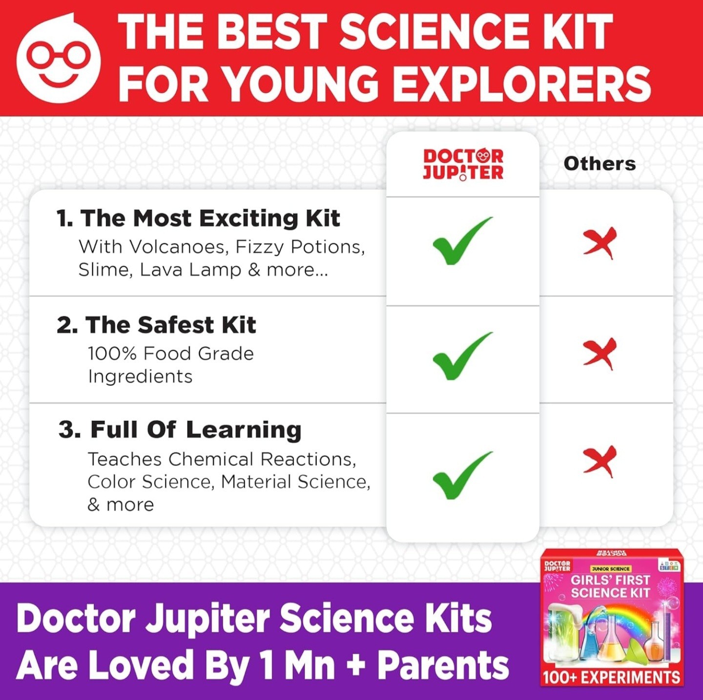 Doctor Jupiter GIRLS’ FIRST SCIENCE KIT: For Girls Ages 4-8, STEM Learning NEW!