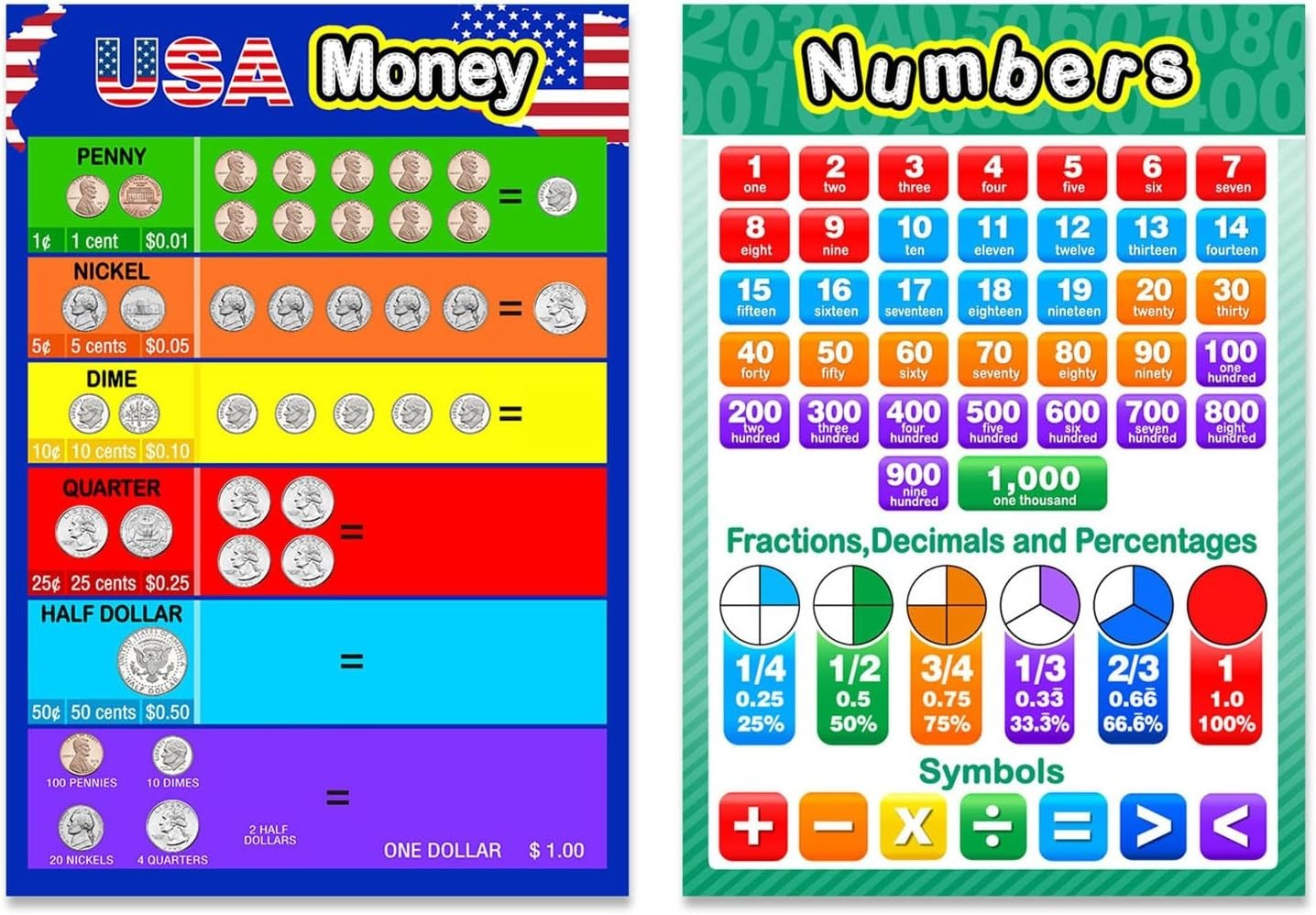 Large 16 x 11 Inch Preschool Educational Posters – Perfect for Homeschool Decor