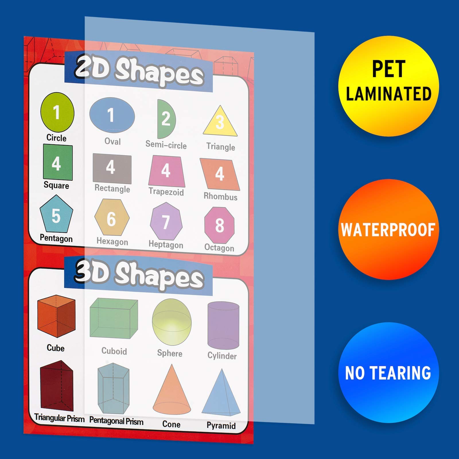 Math Educational Learning Posters,Laminated Charts 14.3″L x 10.3″W, Colorful