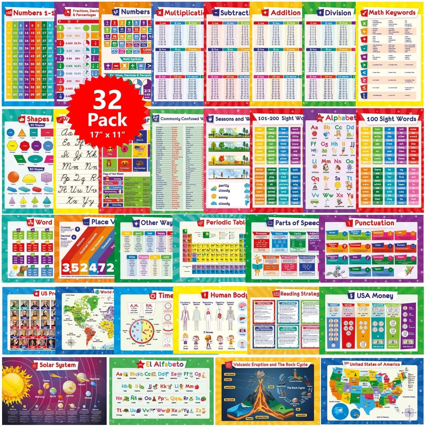 Perfect Gift: 32 Laminated Learning Posters – Ideal for Educators & Families