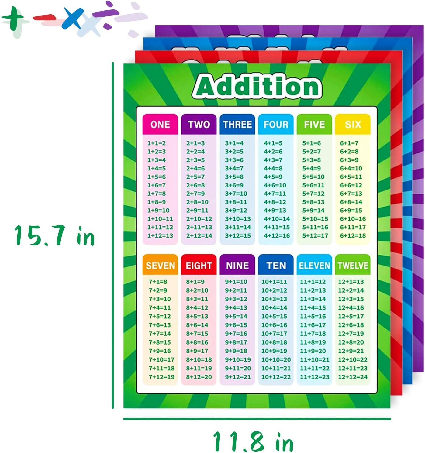 Multiplication Chart,12X16 Inch Multiplication Division Addition Subtraction Edu