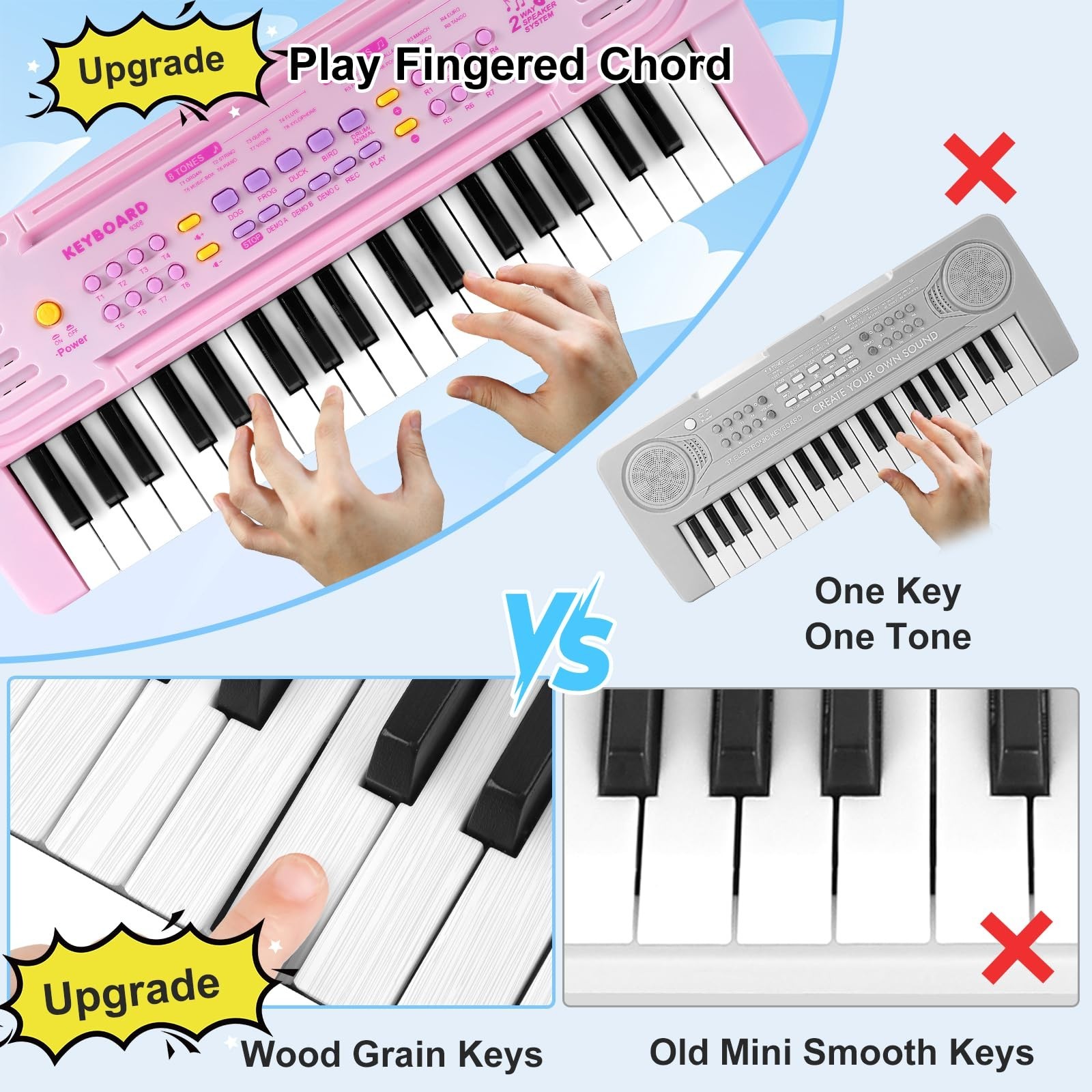 Toddler Piano Keyboard 37 Keys with Microphone – Kids Music Toy for Ages 3-8, Pi
