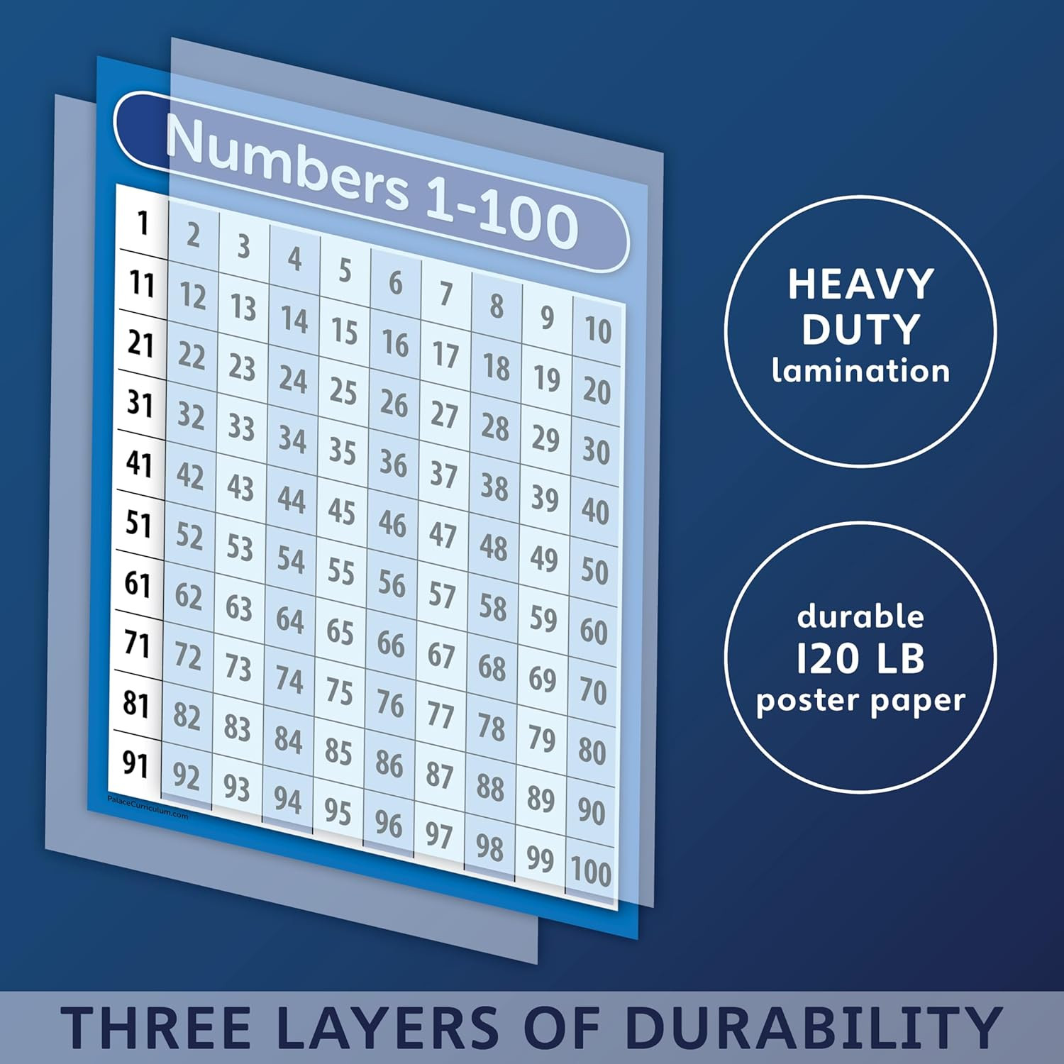 Palace Learning LAMINATED ABC Alphabet & Numbers 1-100 Poster Chart Set (18″ X 2