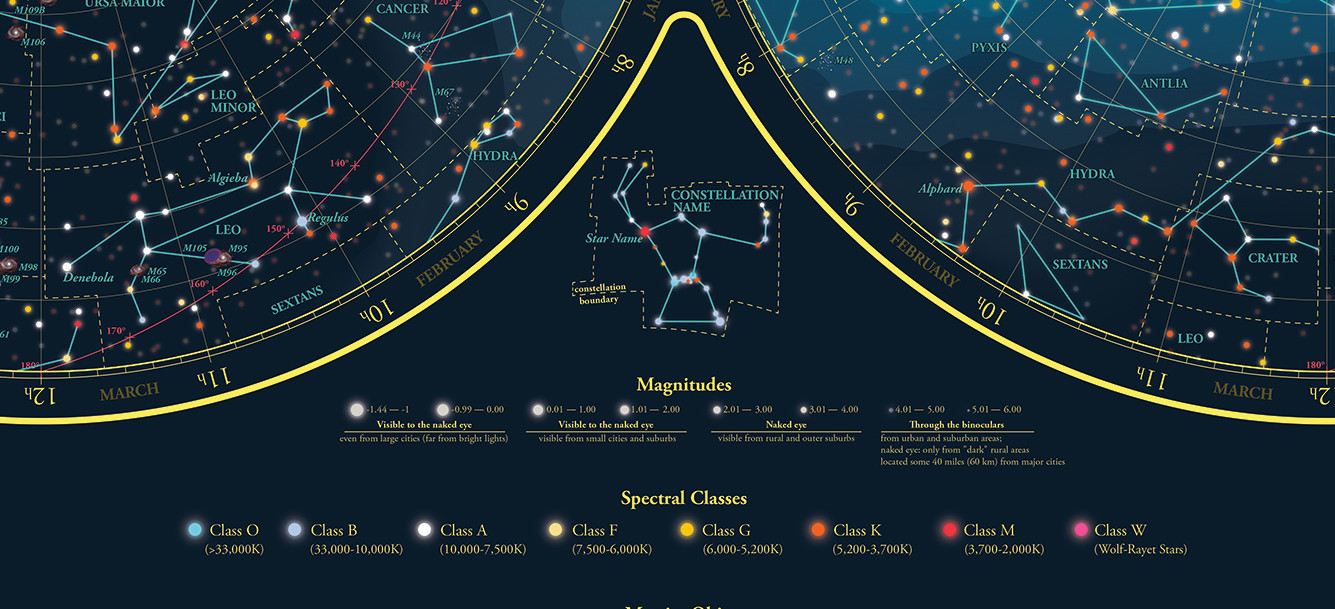 Sky Map – Colorful: Entire Sky, Northern and Southern Hemispheres (Polar)