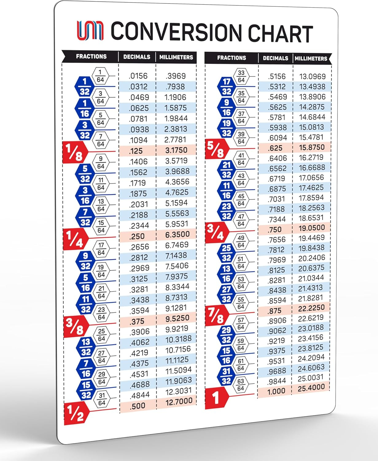 Fractions Decimals Millimeters Magnetic Conversion Chart | Decimal Equivalents F