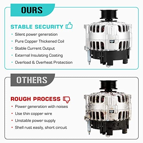 New Alternator Fits for Volkswagen 2.0L 1.8L for Beetle 1998-2005, for Golf