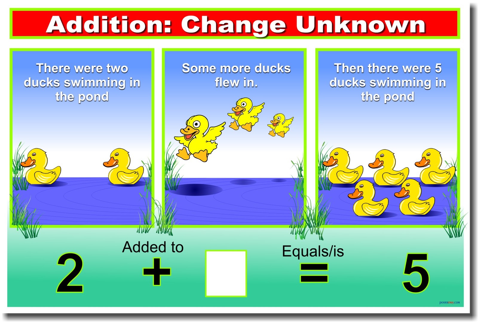 Addition – Change Unknown – NEW Elementary School Classroom Math POSTER