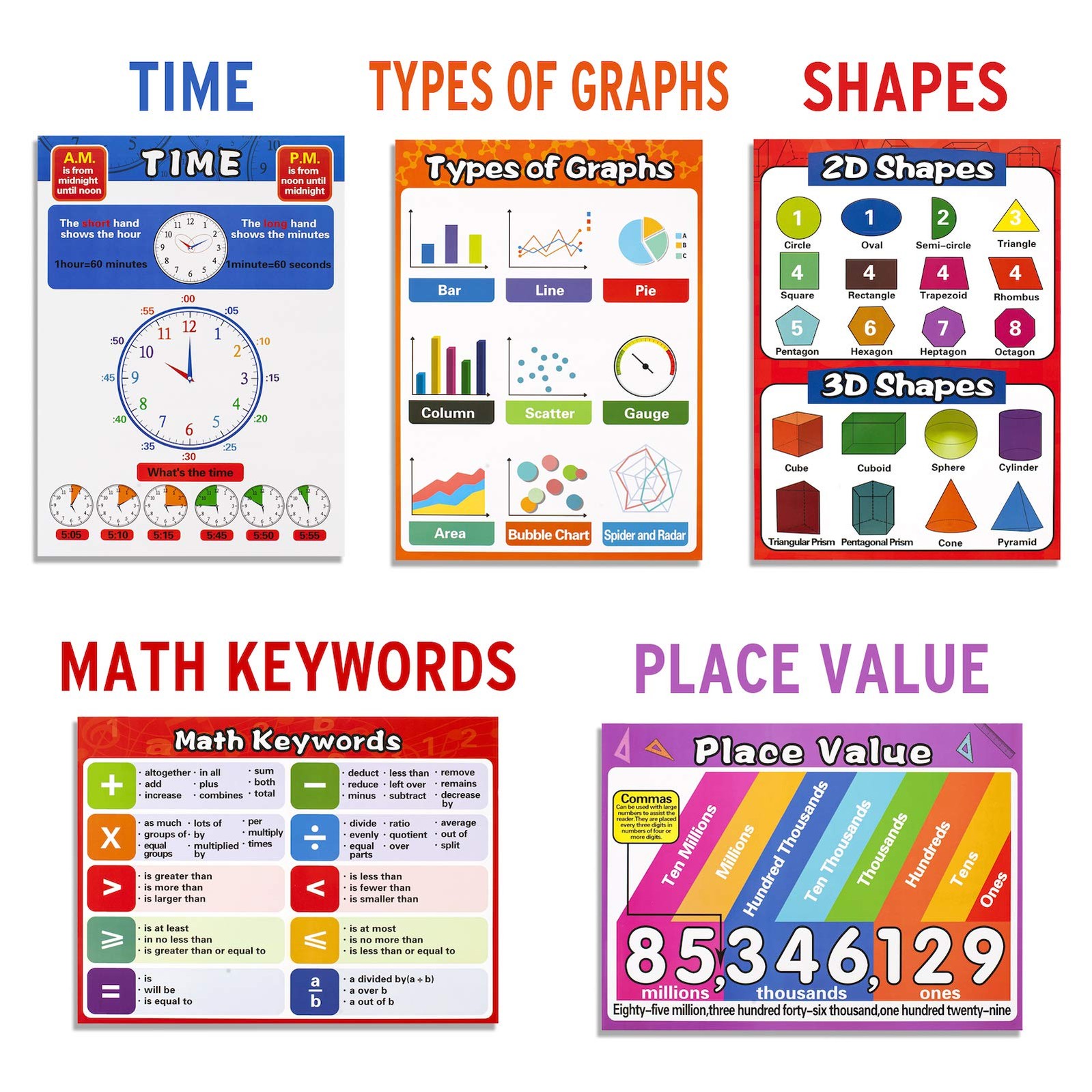 Math Educational Learning Posters,Laminated Charts 14.3″L x 10.3″W, Colorful