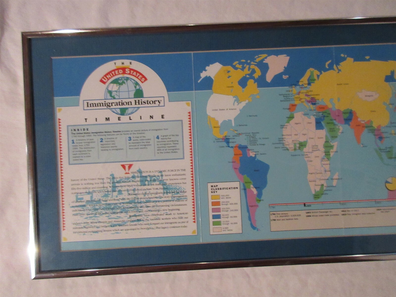 United States Immigration History Framed Poster 40″ x 9.5″