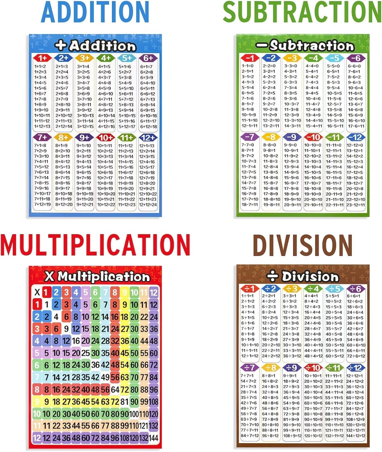 Vibrant Laminated Math Posters – 13-Pack for Elementary and Middle School Kids