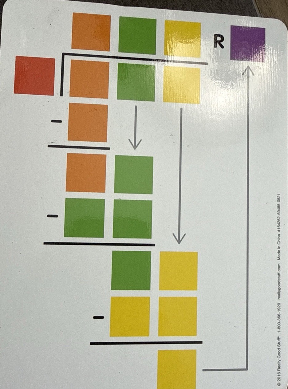 Really Good Stuff Long Division Color-Coded Visual Learning Boards Set, 12″ x 9