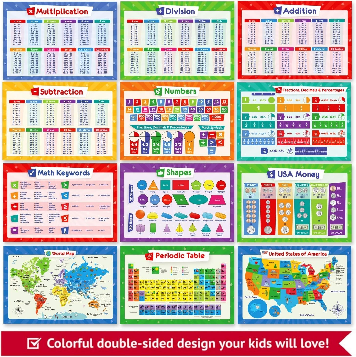 Perfect Gift: 32 Laminated Learning Posters – Ideal for Educators & Families