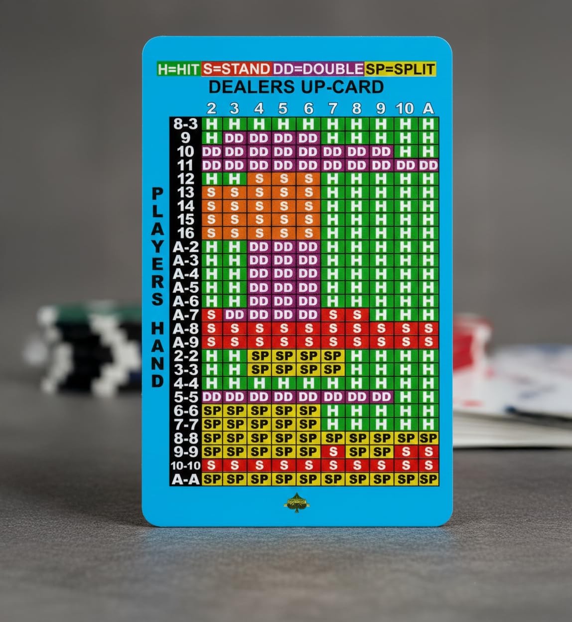 Basic Strategy Card for Blackjack