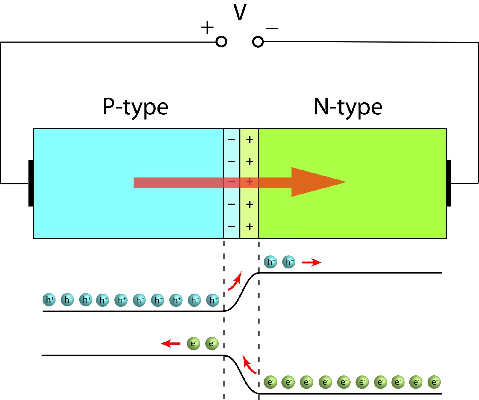 AI for Youth Unit 4: Semiconductor Devices (1) – Diodes