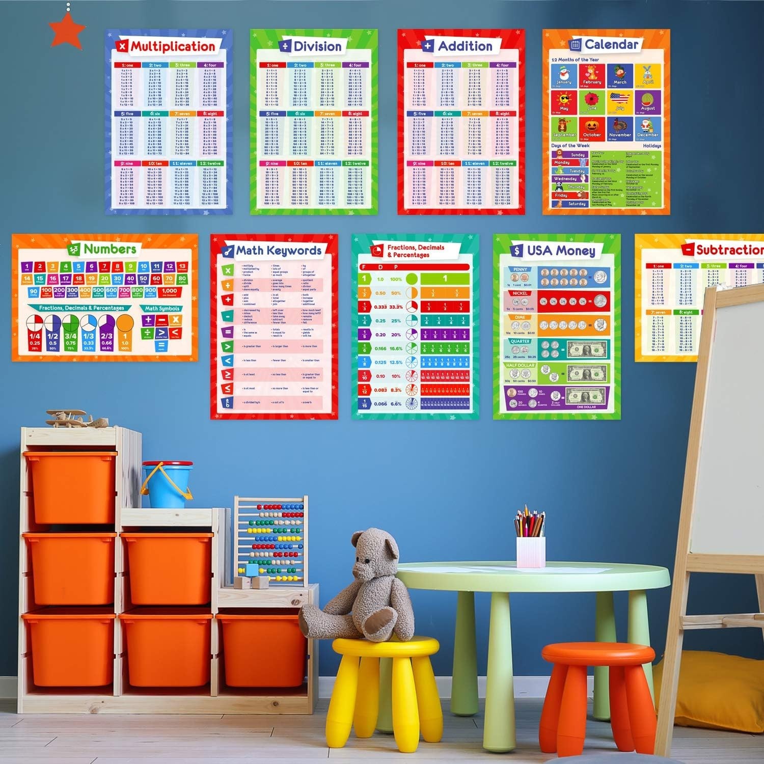 Perfect Gift: 32 Laminated Learning Posters – Ideal for Educators & Families