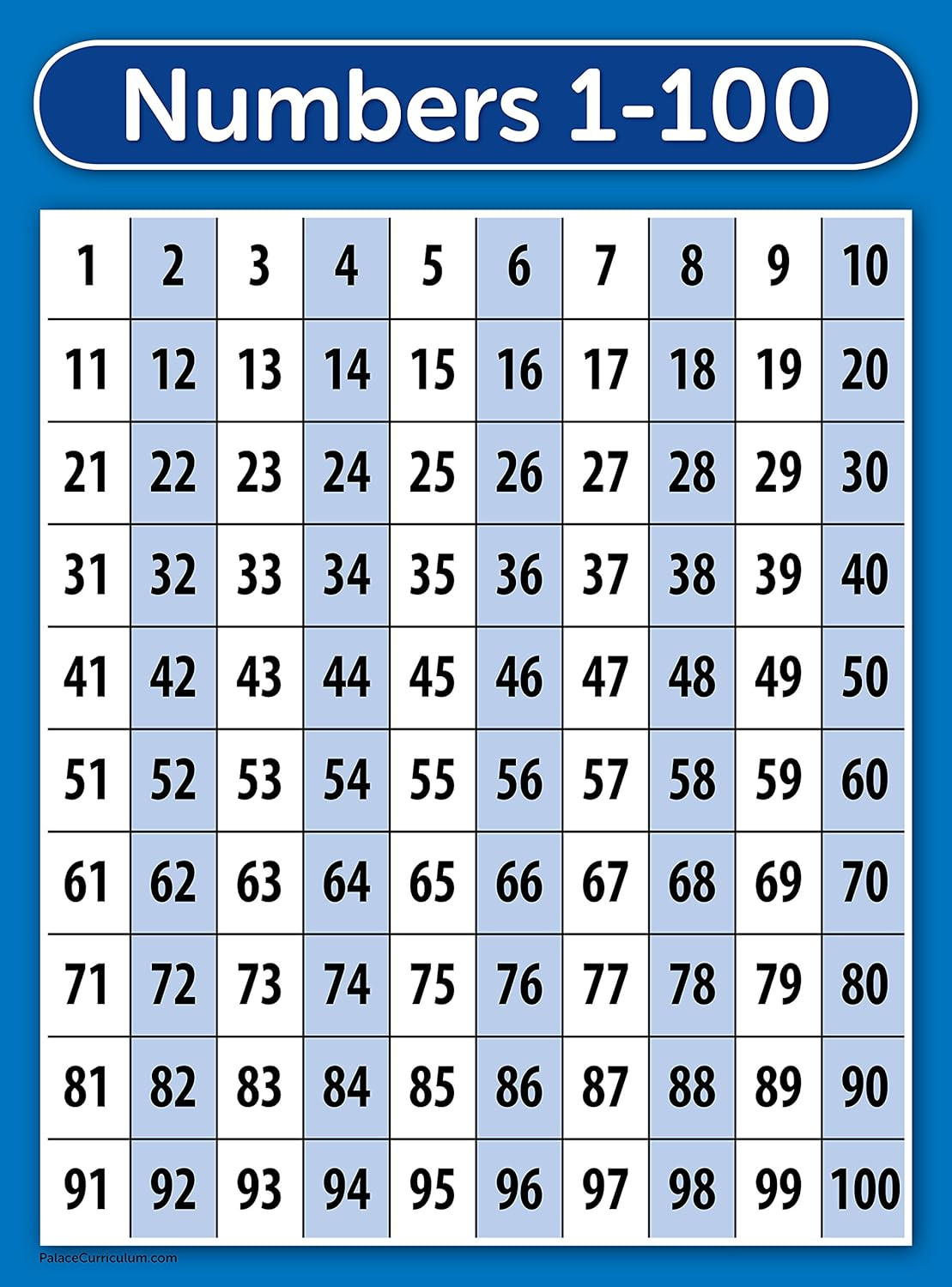 Palace Learning LAMINATED ABC Alphabet & Numbers 1-100 Poster Chart Set (18″ X 2
