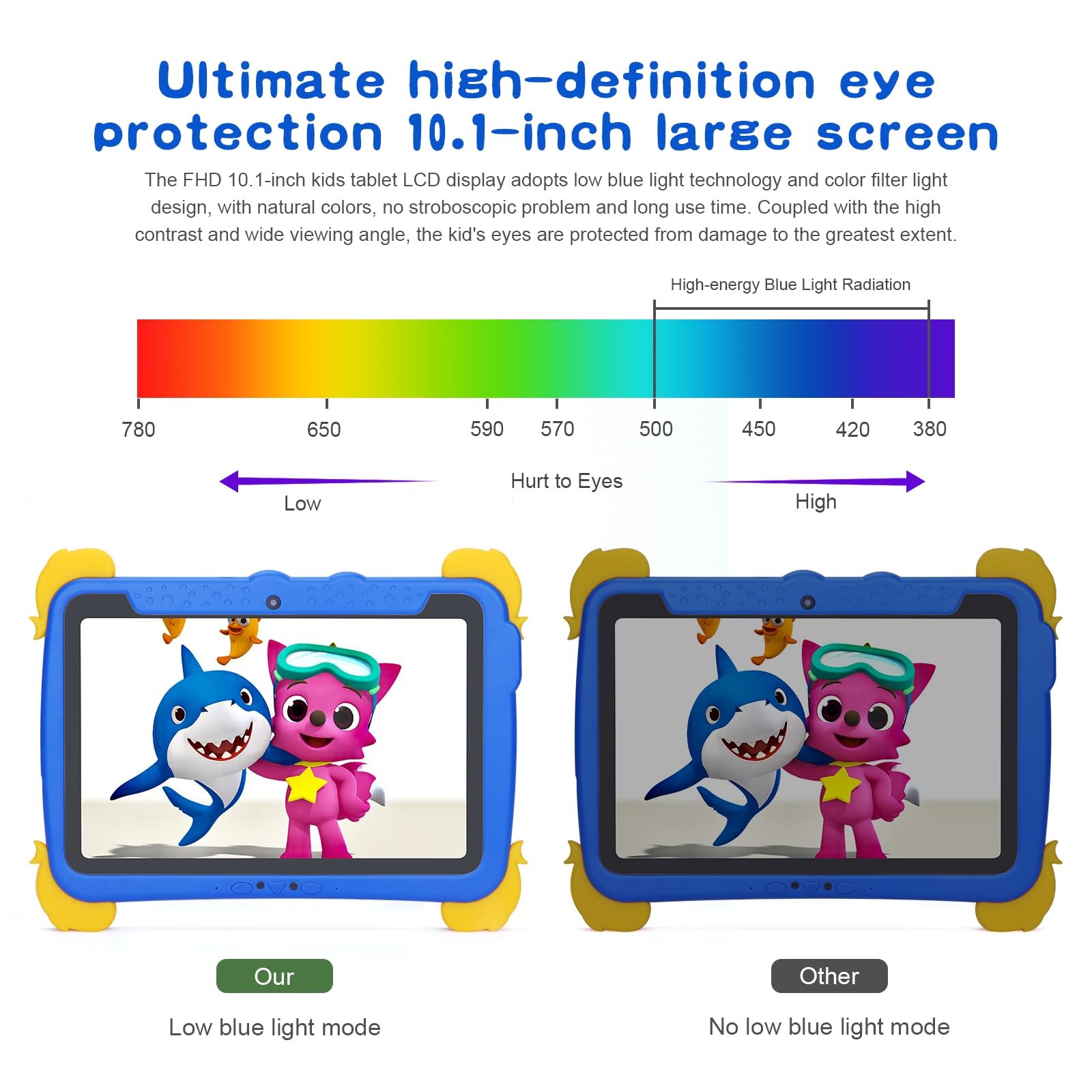 C idea Android 13 Kids Tablet,10.1 inchTablet for Kids,Children Tablet 4GB RA…