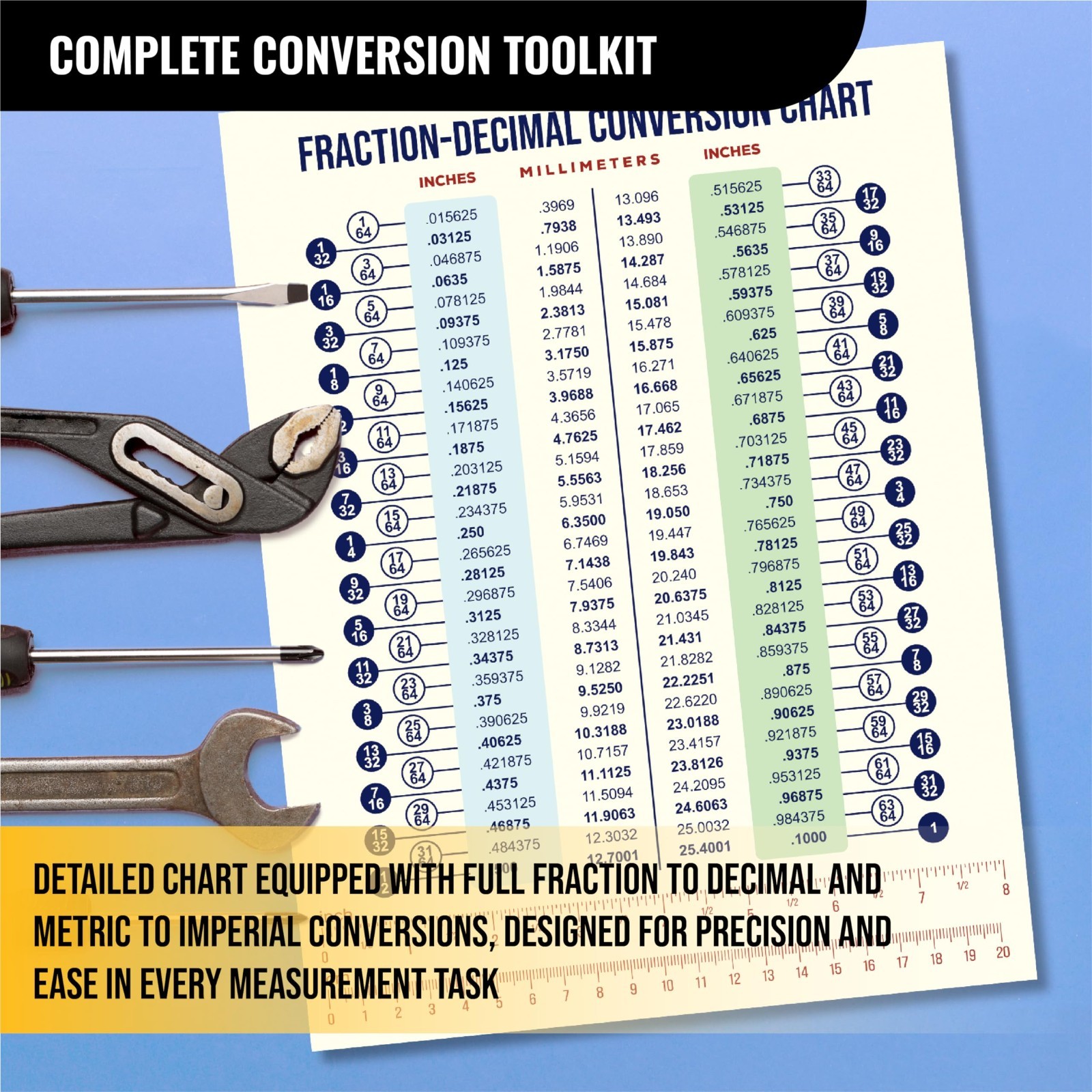 Magnetic Metric to Imperial Conversion Chart | Waterproof & Durable | 8.5″x11″ E