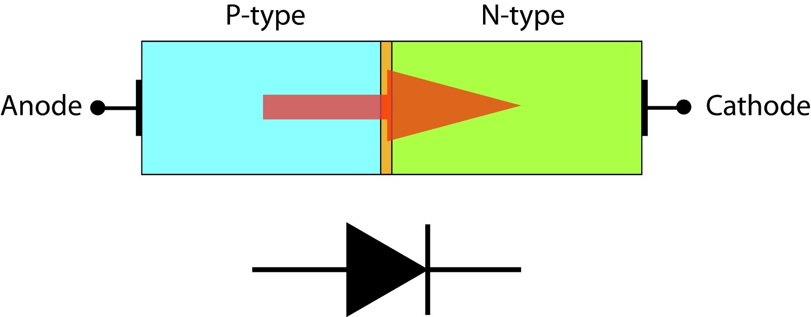 AI for Youth Unit 4: Semiconductor Devices (1) – Diodes