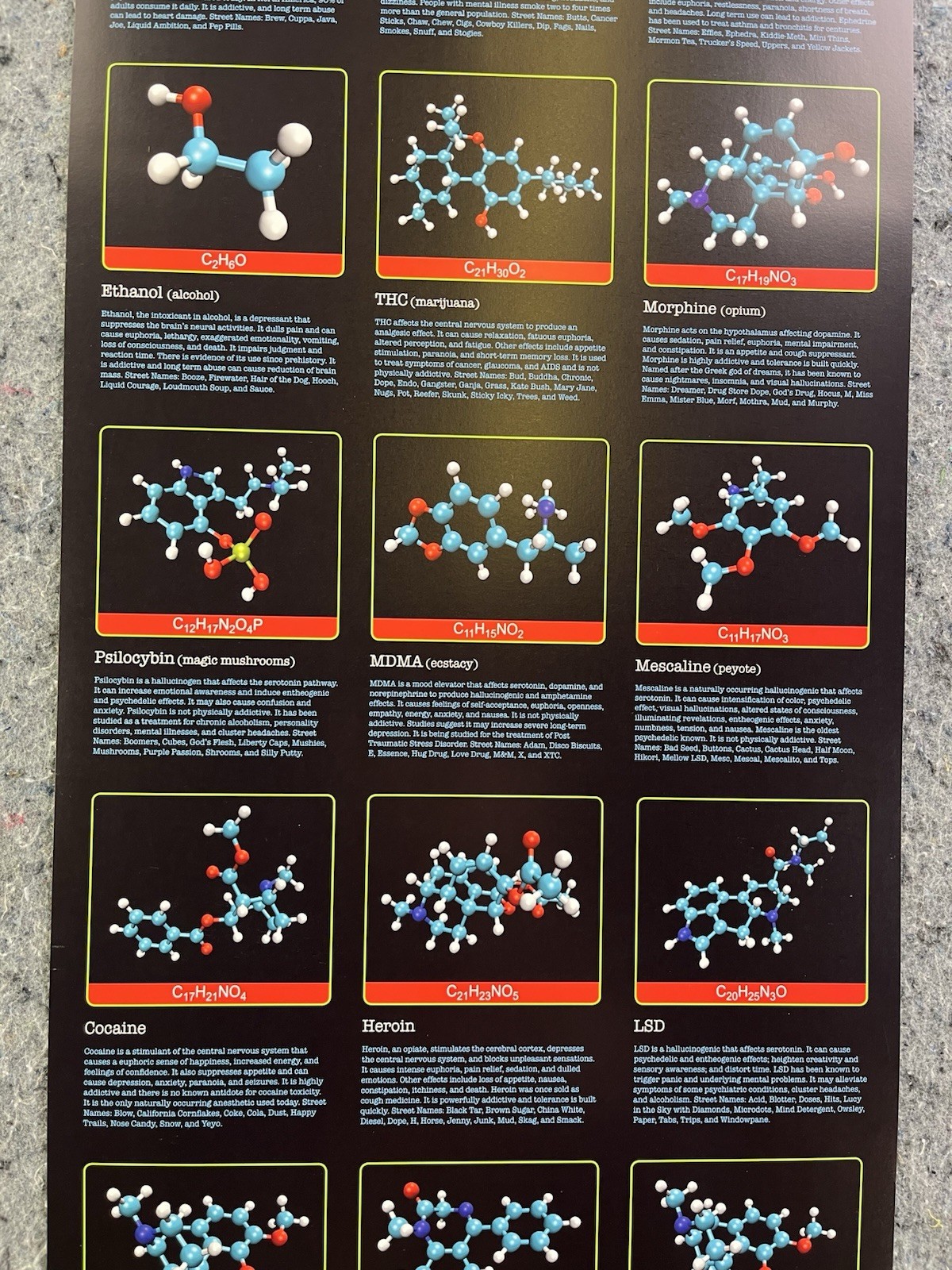 Mind Molecules Science Chemistry Poster Drugs Molecular Chart 12×36