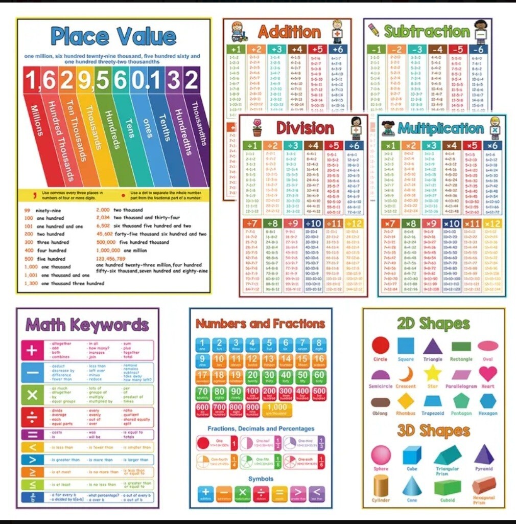 Educational Math Waterproof Poster Classroom Homeschool Set Of 8 Posters 8.5×11