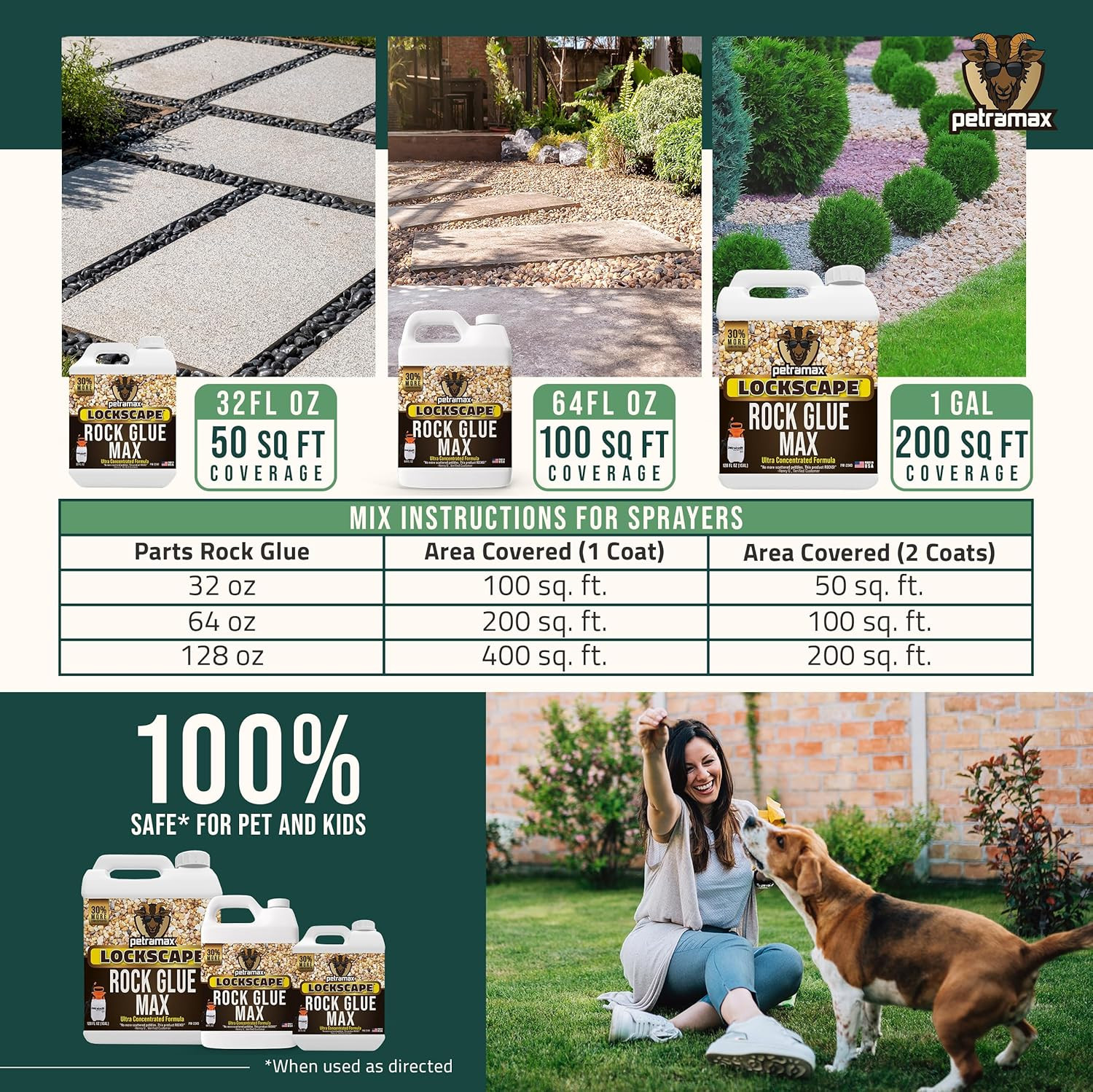 Petra Max Rock Glue for Landscaping, 32 Ounce – Ground Coverage & Pet Safe Mulch