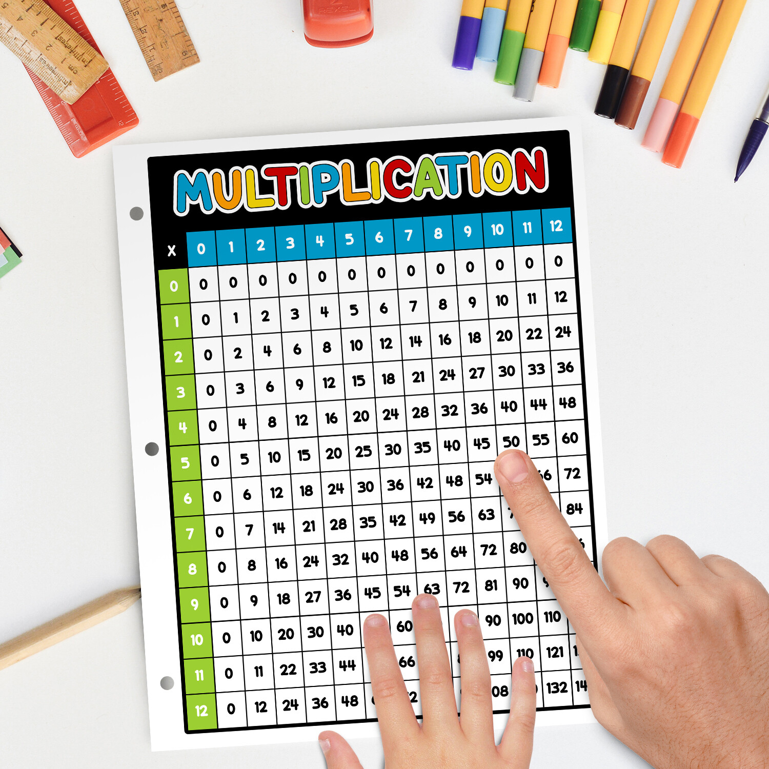 8.5 x 11 Laminated Education Multiplication Chart, Double Sided Print, 25 Qty