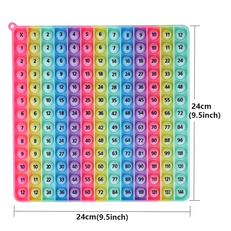 12 Multiplication Table Learning 12×12 Macarons, Macarons