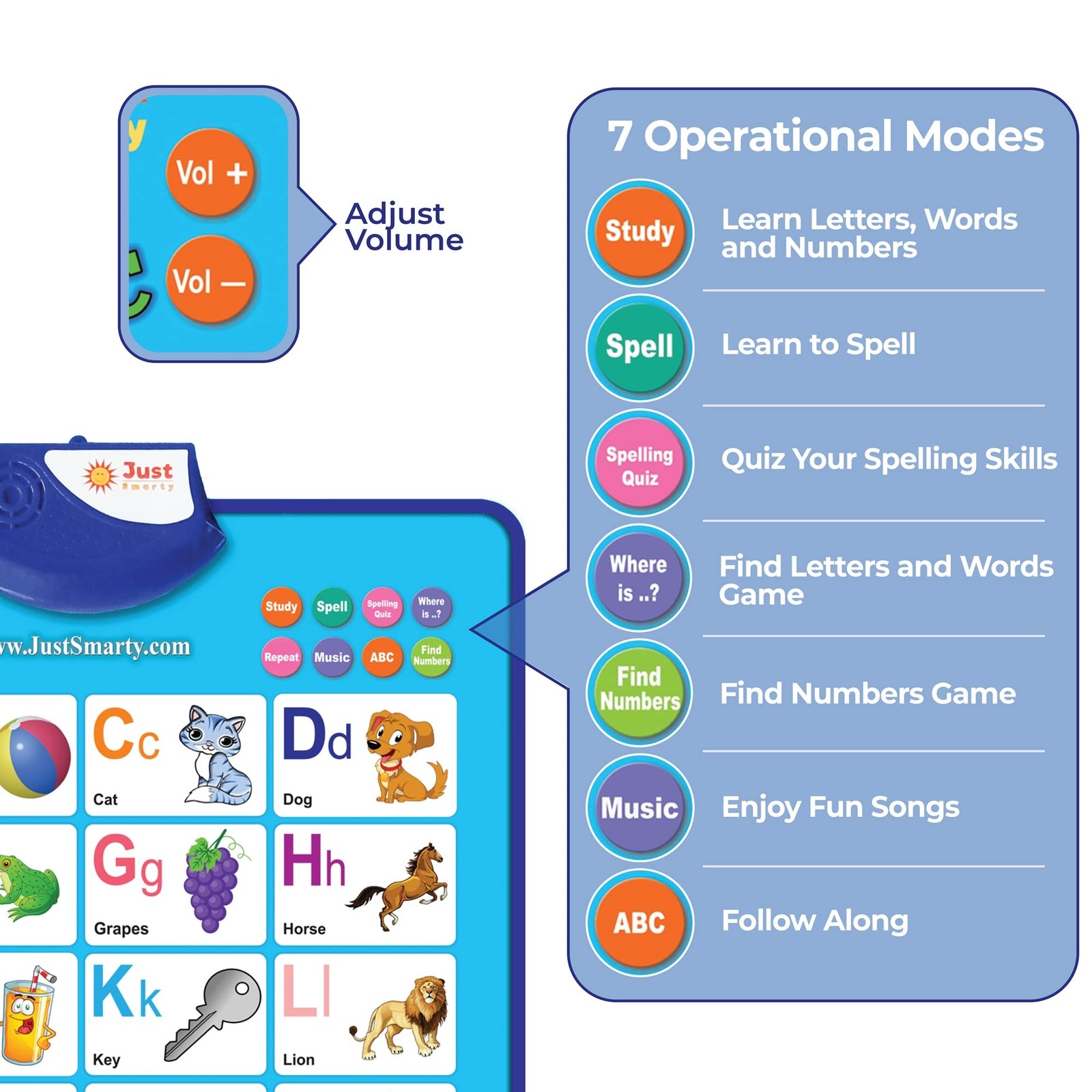 Just Smarty Alphabet Wall Chart for Toddlers 1-3 | 1 Count (Pack of 1), Blue