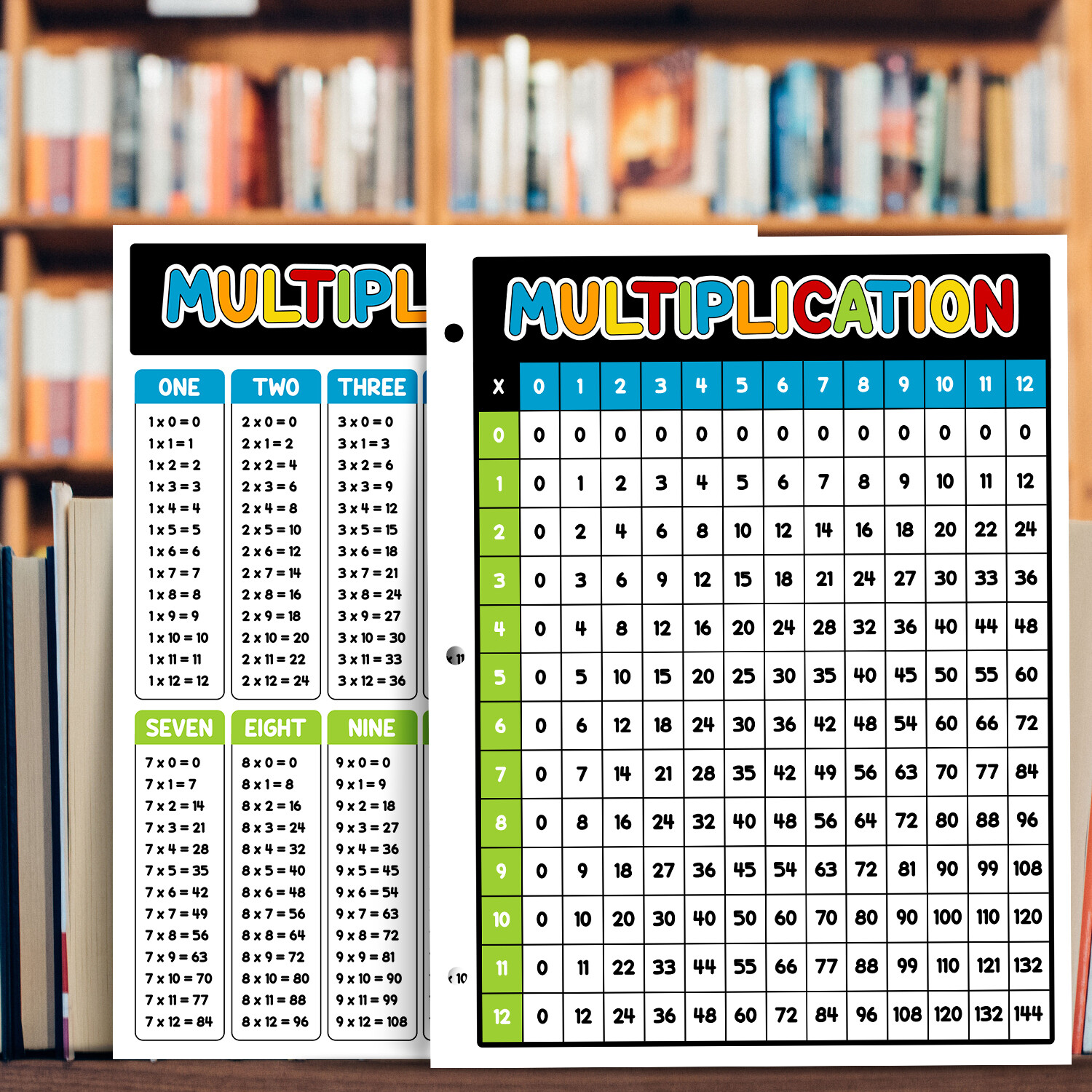 8.5 x 11 Laminated Education Multiplication Chart, Double Sided Print, 25 Qty