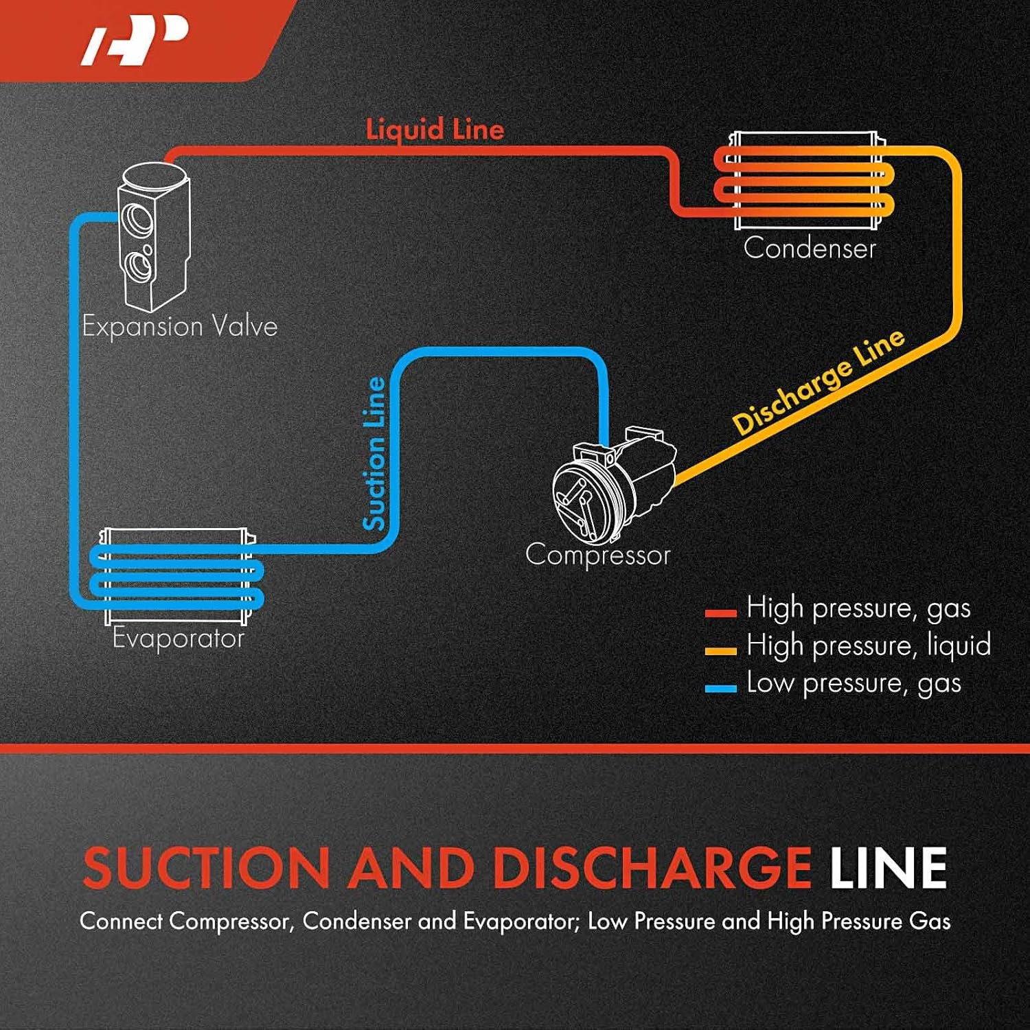 A-Premium A/C Suction Hose & Discharge Line Hose Assembly Compatible with Dodge
