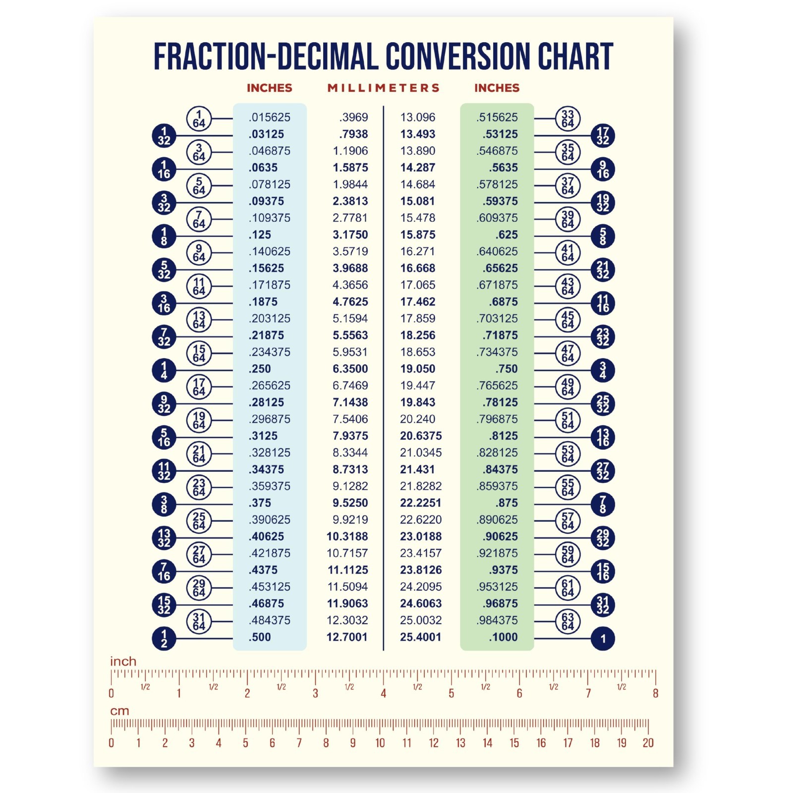 Magnetic Metric to Imperial Conversion Chart | Waterproof & Durable | 8.5″x11″ E