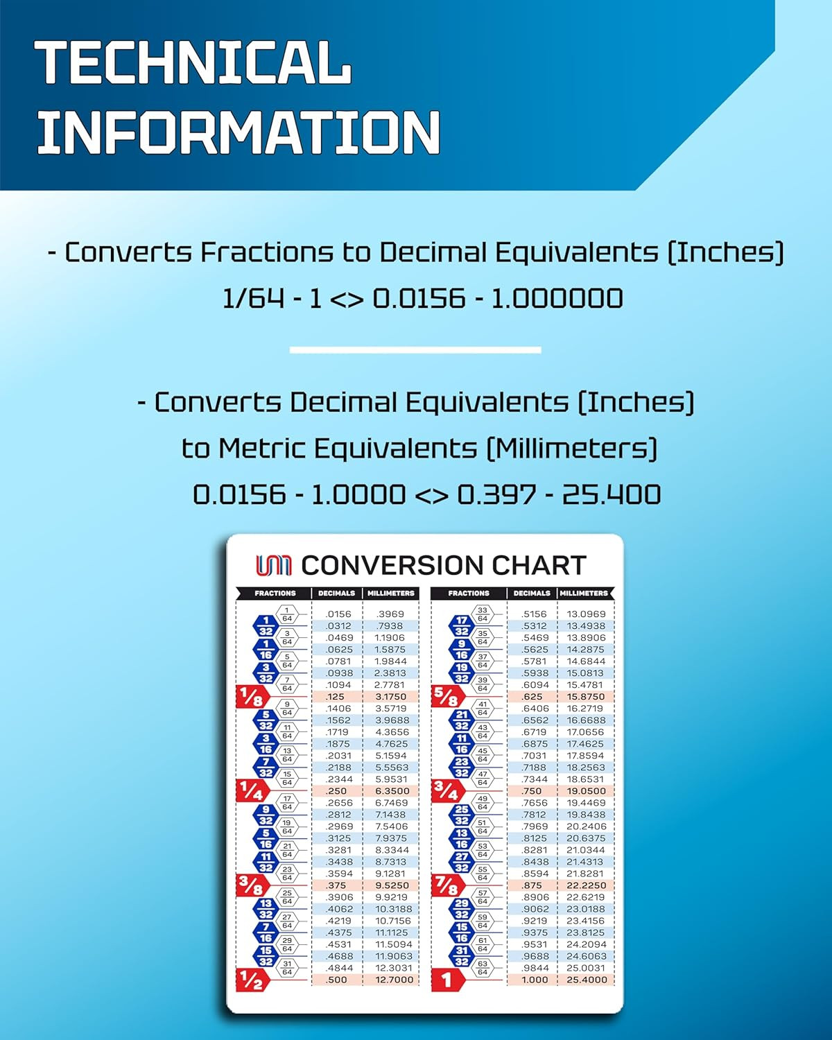 Fractions Decimals Millimeters Magnetic Conversion Chart | Decimal Equivalents F